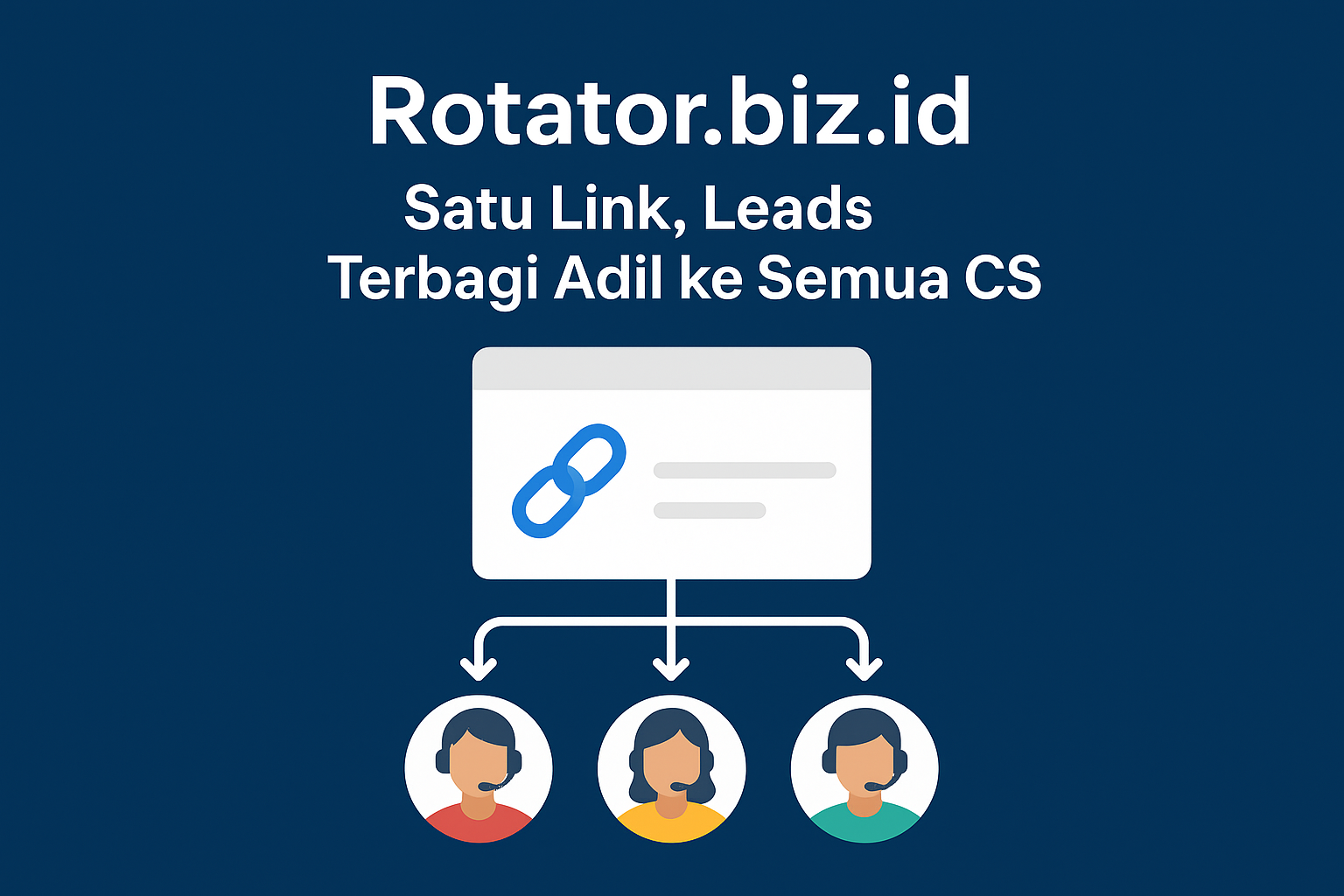 Cara Membagi Leads Otomatis Menggunakan Rotator.biz.id