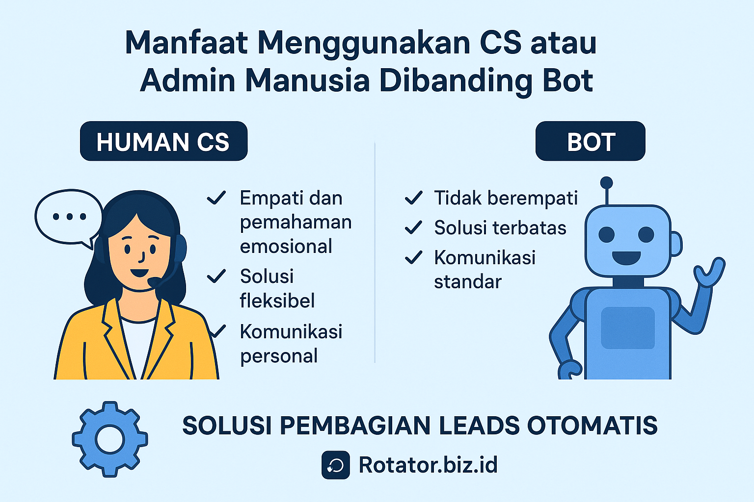 Manfaat Menggunakan CS atau Admin Manusia Dibanding Bot