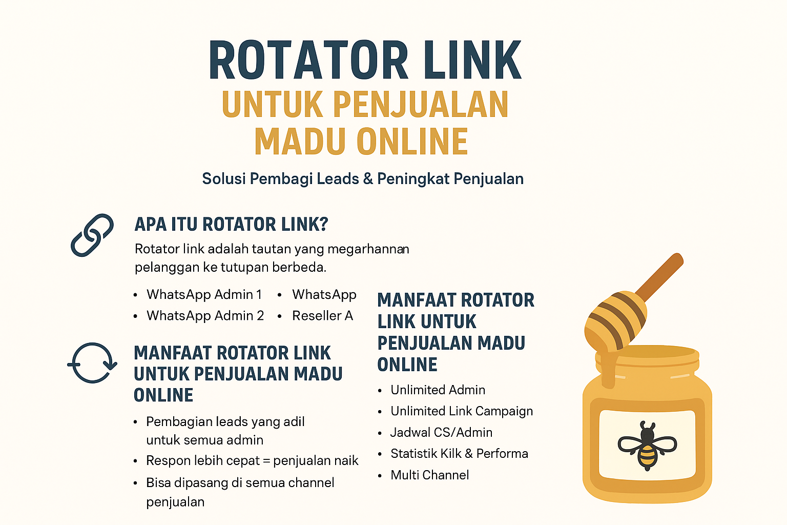 Rotator Link untuk Penjualan Madu Online