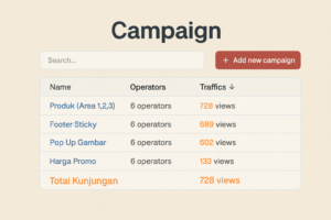 Fitur Statistik Campaign di Rotator.biz.id: Pantau Total Kunjungan per Campaign