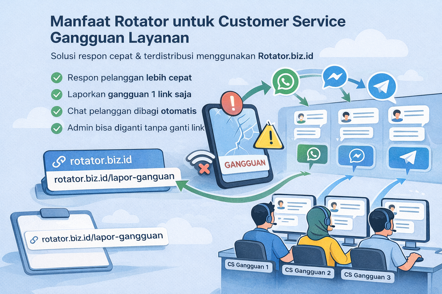 Manfaat Rotator untuk Customer Service Gangguan Layanan