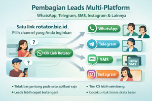 sistem pembagian chat cs