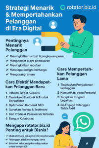 Strategi Menarik & Mempertahankan Pelanggan di Era Digital