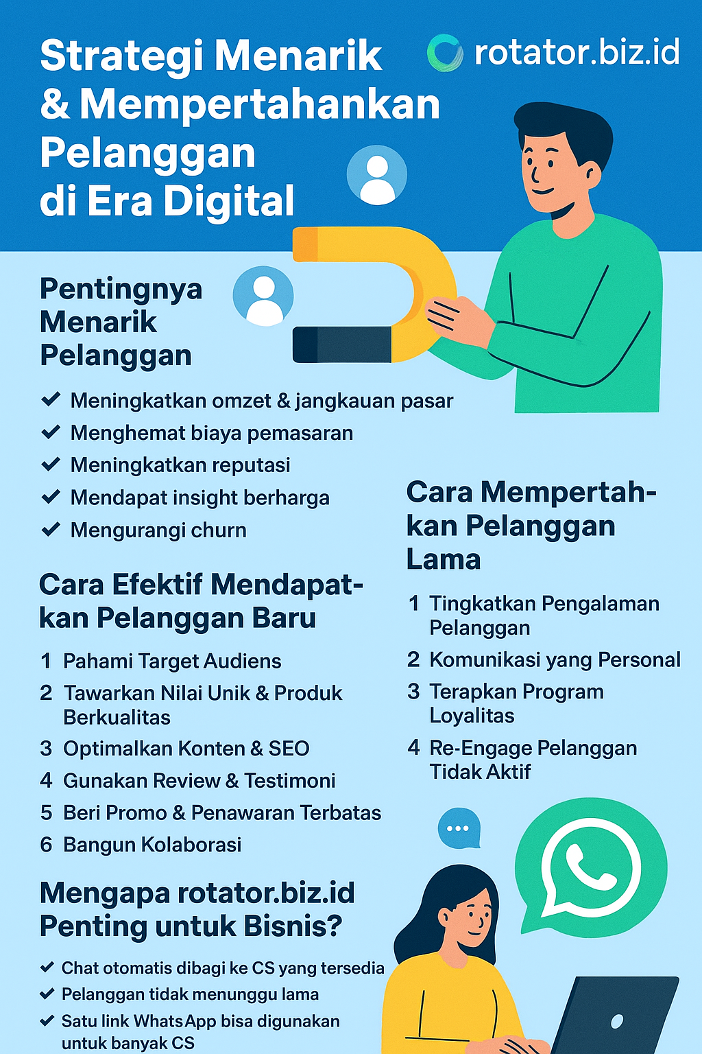 Strategi Menarik & Mempertahankan Pelanggan di Era Digital