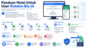 Panduan Mulai Untuk User Rotator.Biz.Id
