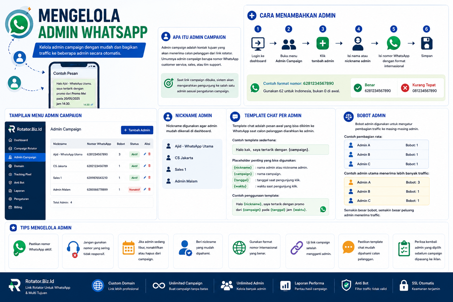 Mengelola Admin WhatsApp