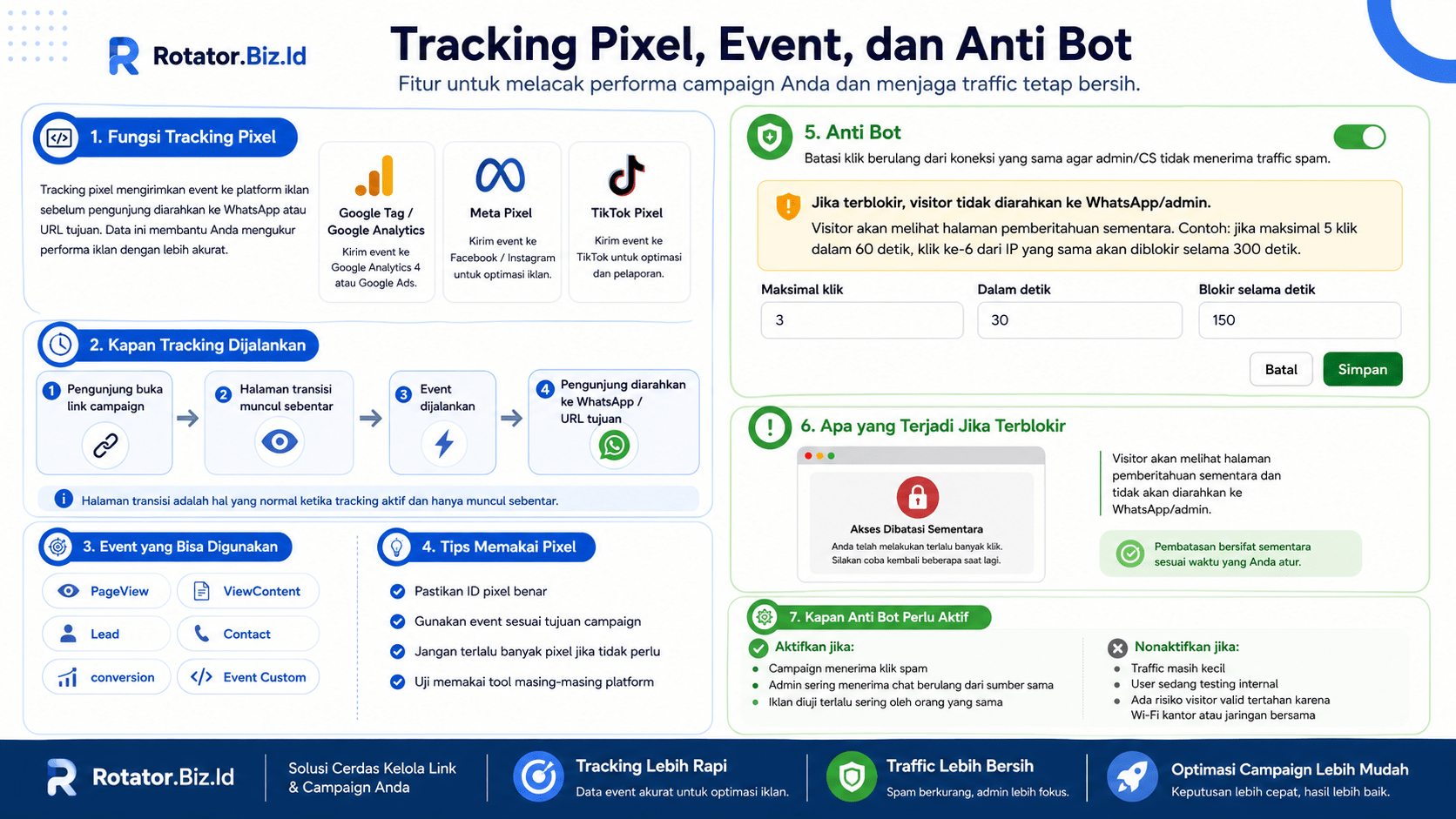 Tracking Pixel, Event, dan Anti Bot
