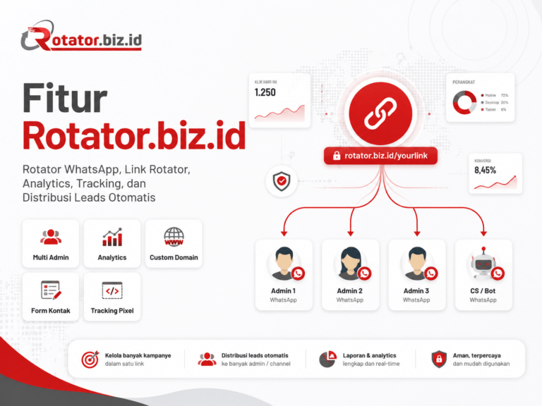Fitur Rotator Admin WhatsApp dan Url